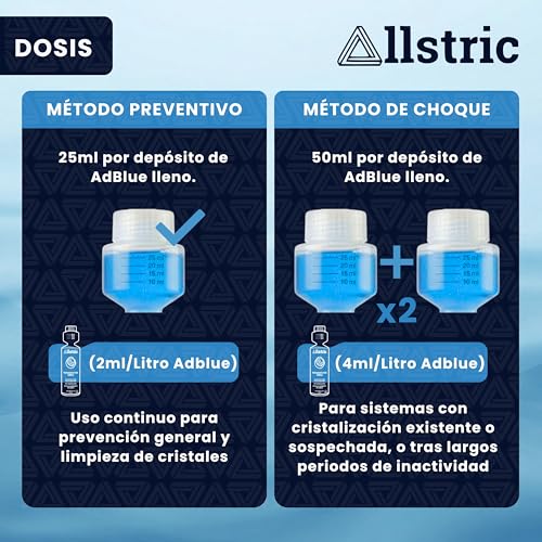Allstric® Anticristalizante AdBlue 250ML | Aditivo AdBlue Anticristalización Sistema SCR | Fabricado en España