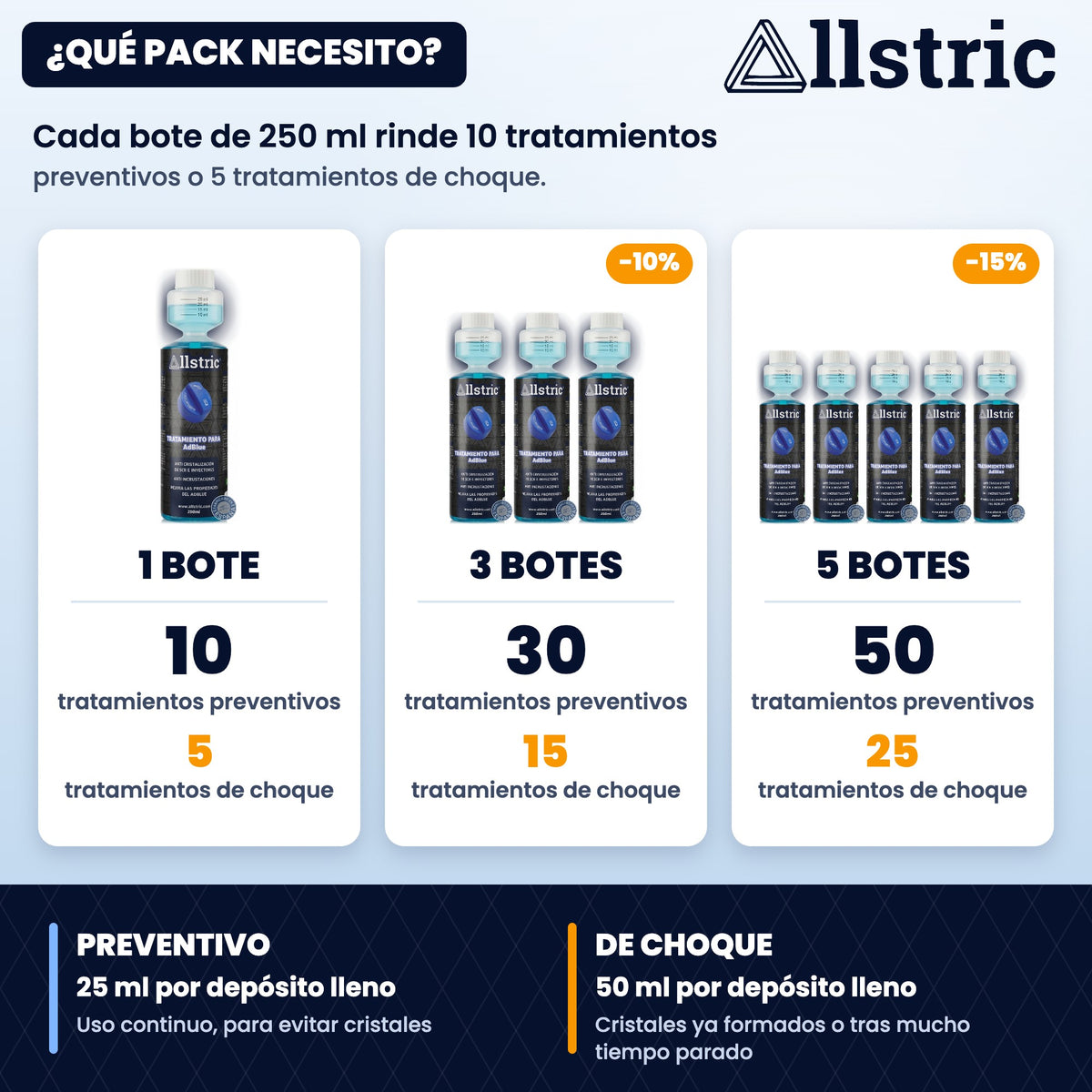 Allstric Anticristalizante AdBlue 250 ml