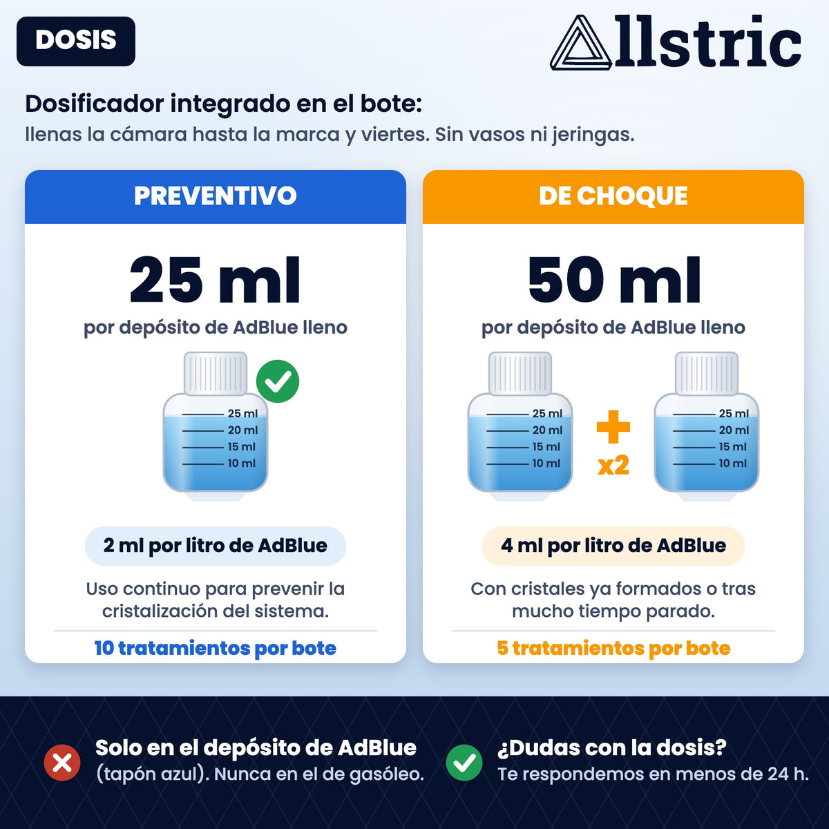 Allstric Anticristalizante AdBlue 250 ml